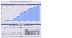 Desktop Screenshot of loefflerwelt.net